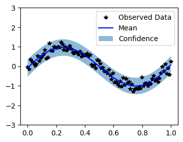 ../../_images/examples_01_Exact_QEPs_Simple_QEP_Regression_12_0.png
