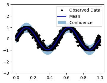 ../../_images/examples_02_Scalable_Exact_QEPs_KISSQEP_Regression_10_0.png