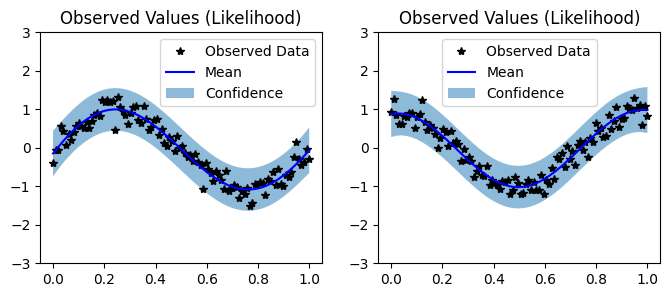 ../../_images/examples_03_Multitask_Exact_QEPs_Batch_Uncorrelated_Multioutput_QEP_9_0.png