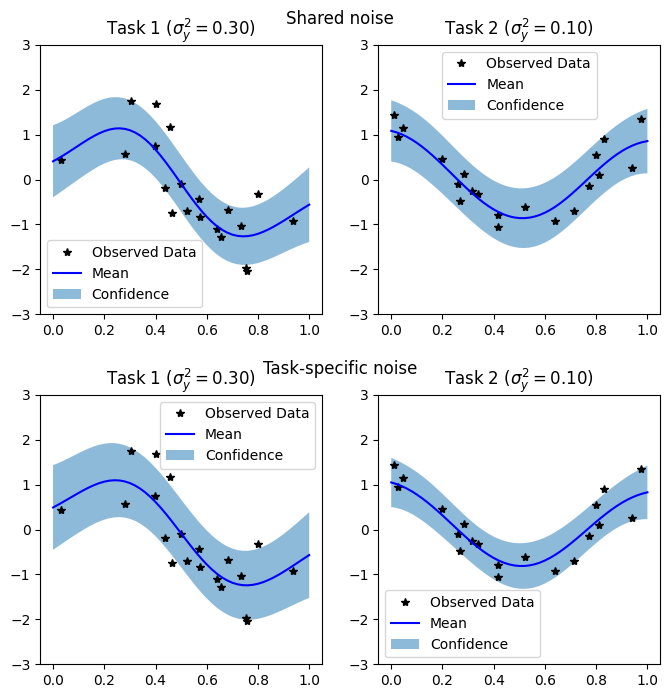 ../../_images/examples_03_Multitask_Exact_QEPs_Hadamard_Multitask_QEP_Regression_13_0.png
