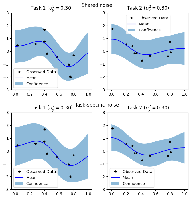 ../../_images/examples_03_Multitask_Exact_QEPs_Hadamard_Multitask_QEP_Regression_15_1.png