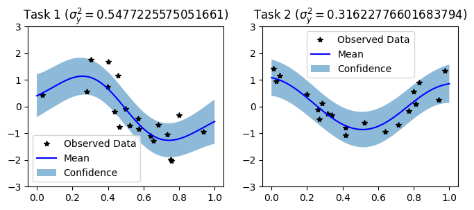 ../../_images/examples_03_Multitask_Exact_QEPs_Hadamard_Multitask_QEP_Regression_9_0.png