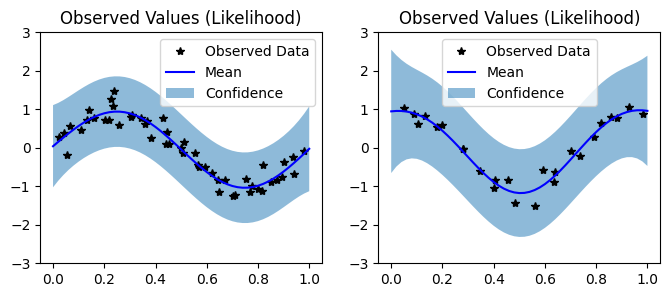 ../../_images/examples_03_Multitask_Exact_QEPs_ModelList_QEP_Regression_13_0.png
