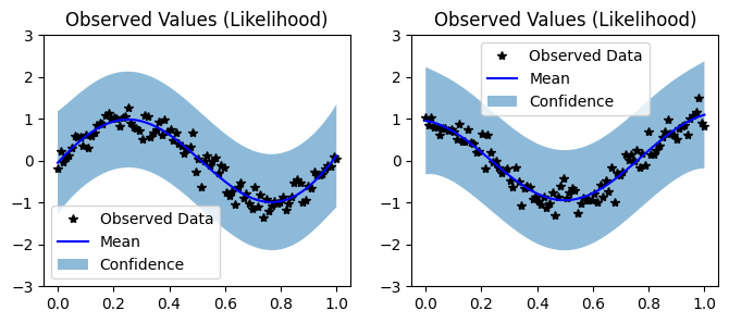 ../../_images/examples_03_Multitask_Exact_QEPs_Multitask_QEP_Regression_9_0.png