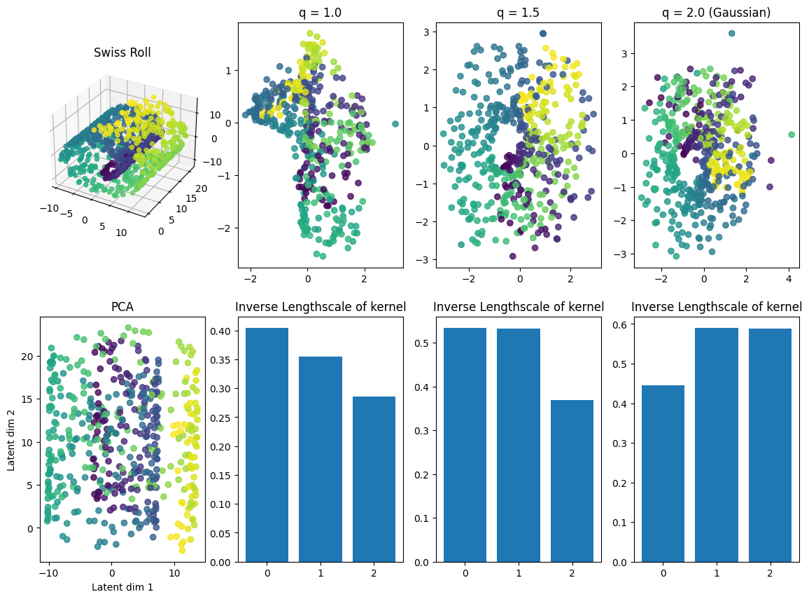 ../../_images/examples_045_QEPLVM_QEP_LVM_for_Regularizing_Latent_Representations_11_0.png