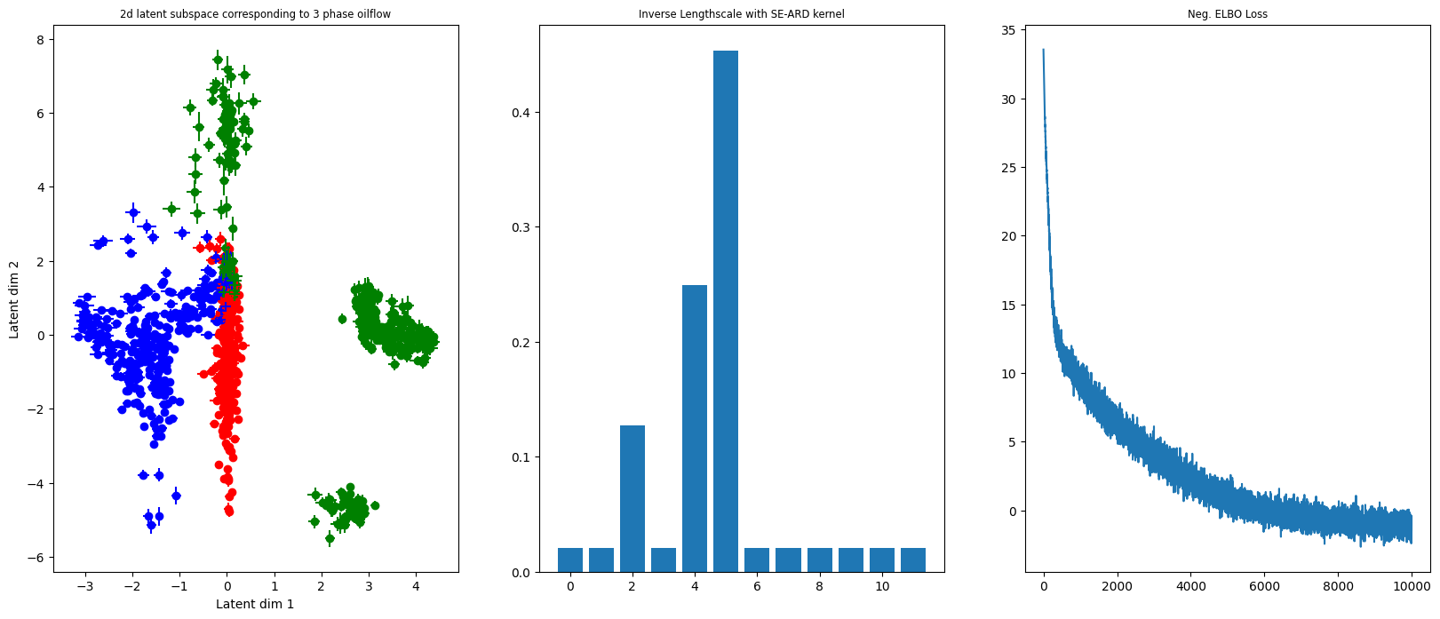 ../../_images/examples_045_QEPLVM_QExponential_Process_Latent_Variable_Models_with_Stochastic_Variational_Inference_11_0.png