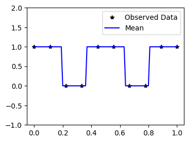 ../../_images/examples_04_Variational_and_Approximate_QEPs_Non_Gaussian_Likelihoods_10_0.png