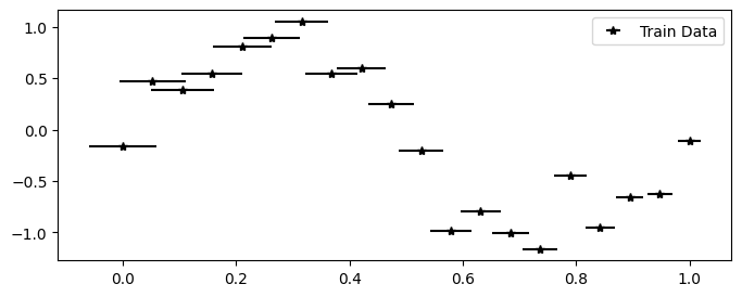 ../../_images/examples_04_Variational_and_Approximate_QEPs_QEP_Regression_with_Uncertain_Inputs_5_1.png