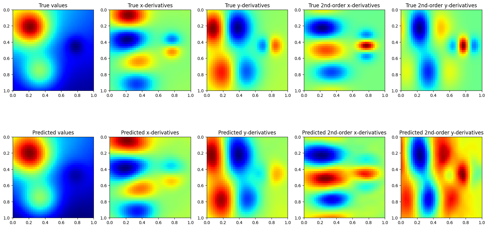 ../../_images/examples_078_QEP_Modeling_with_Derivatives_SVQEP_Regression_Derivative_Information_2d_11_0.png