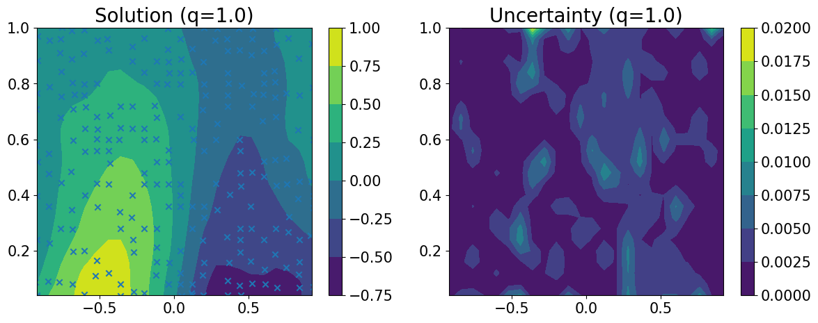 ../../_images/examples_078_QEP_Modeling_with_Derivatives_Solve_PDE_with_QEP_13_0.png
