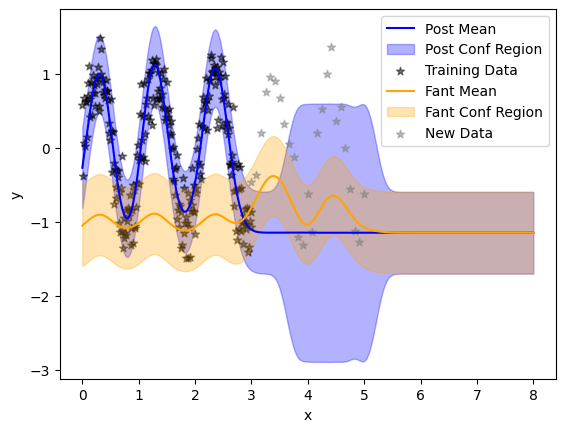 ../../_images/examples_08_Advanced_Usage_SVQEP_Model_Updating_23_1.png