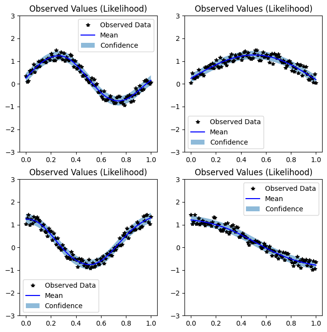 ../../_images/examples_08_Advanced_Usage_Simple_Batch_Mode_QEP_Regression_9_0.png