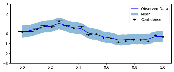 ../../_images/examples_01_Exact_QEPs_QEP_Regression_DistributionalKernel_11_0.png