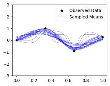 ../../_images/examples_01_Exact_QEPs_QEP_Regression_Fully_Bayesian_11_0.png