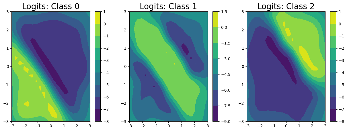 ../../_images/examples_01_Exact_QEPs_QEP_Regression_on_Classification_Labels_17_0.png