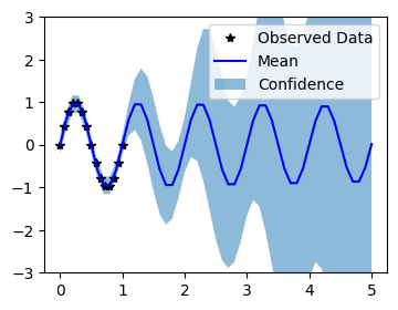 ../../_images/examples_01_Exact_QEPs_Spectral_Mixture_QEP_Regression_9_0.png