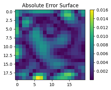../../_images/examples_02_Scalable_Exact_QEPs_Grid_QEP_Regression_9_2.png