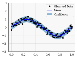 ../../_images/examples_02_Scalable_Exact_QEPs_Simple_QEP_Regression_CUDA_18_0.png