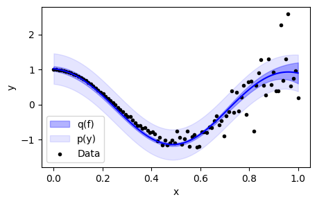 ../../_images/examples_04_Variational_and_Approximate_QEPs_Approximate_QEP_Objective_Functions_8_0.png