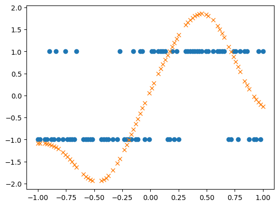 ../../_images/examples_04_Variational_and_Approximate_QEPs_PolyaGamma_Binary_Classification_15_1.png