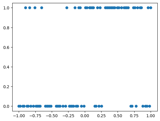 ../../_images/examples_04_Variational_and_Approximate_QEPs_PolyaGamma_Binary_Classification_5_1.png