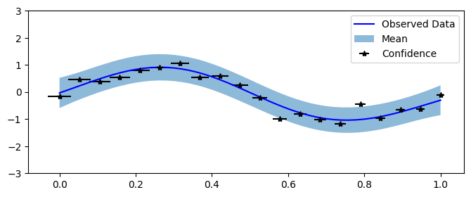 ../../_images/examples_04_Variational_and_Approximate_QEPs_QEP_Regression_with_Uncertain_Inputs_10_0.png