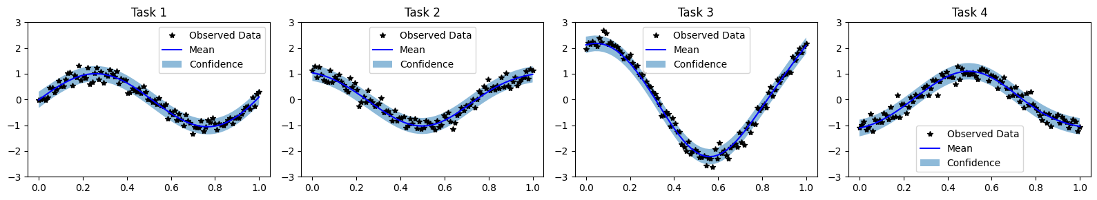 ../../_images/examples_04_Variational_and_Approximate_QEPs_SVQEP_Multitask_QEP_Regression_18_0.png
