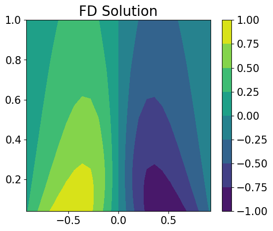 ../../_images/examples_078_QEP_Modeling_with_Derivatives_Solve_PDE_with_QEP_7_0.png