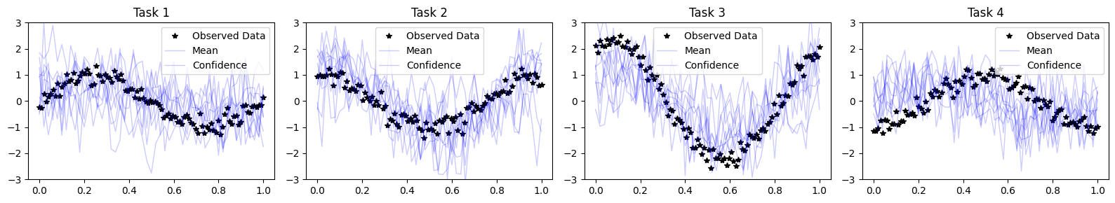 ../../_images/examples_07_Pyro_Integration_Clustered_Multitask_QEP_Regression_10_1.png