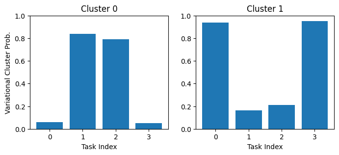 ../../_images/examples_07_Pyro_Integration_Clustered_Multitask_QEP_Regression_11_0.png