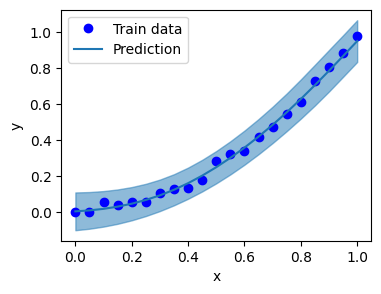../../_images/examples_07_Pyro_Integration_Pyro_QPyTorch_High_Level_11_1.png