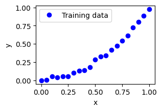 ../../_images/examples_07_Pyro_Integration_Pyro_QPyTorch_High_Level_3_1.png