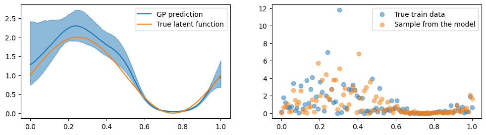 ../../_images/examples_07_Pyro_Integration_Pyro_QPyTorch_Low_Level_14_1.png