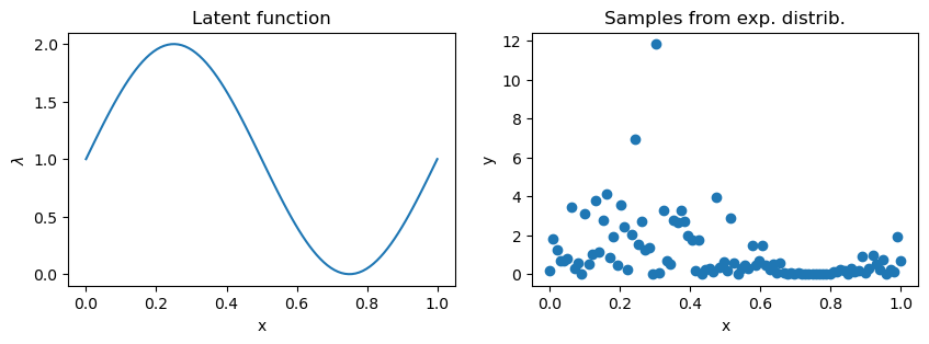 ../../_images/examples_07_Pyro_Integration_Pyro_QPyTorch_Low_Level_3_2.png